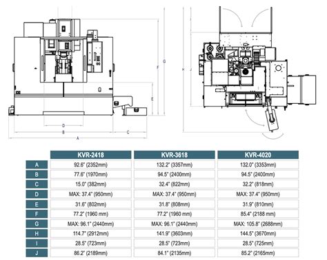 cnc machine in 2 dimensions|cnc machining size consideration.